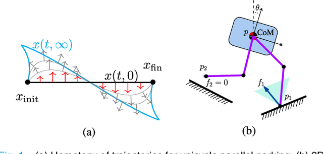 Figure 1 for Geometric Heat Flow Method for Legged Locomotion Planning