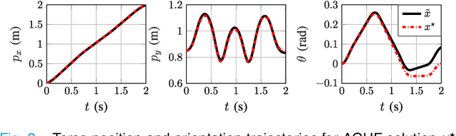 Figure 2 for Geometric Heat Flow Method for Legged Locomotion Planning