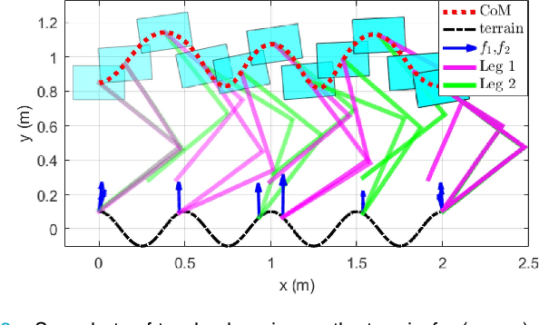 Figure 3 for Geometric Heat Flow Method for Legged Locomotion Planning