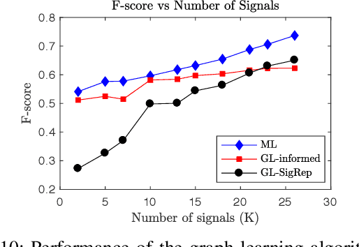 Figure 2 for Mask Combination of Multi-layer Graphs for Global Structure Inference