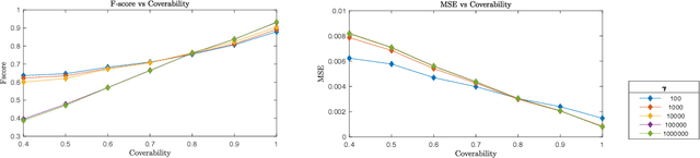 Figure 4 for Mask Combination of Multi-layer Graphs for Global Structure Inference