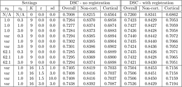 Figure 2 for Factorisation-based Image Labelling