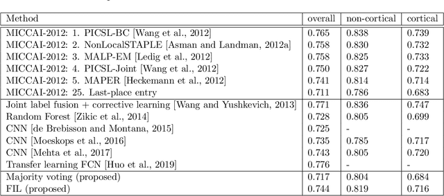 Figure 4 for Factorisation-based Image Labelling