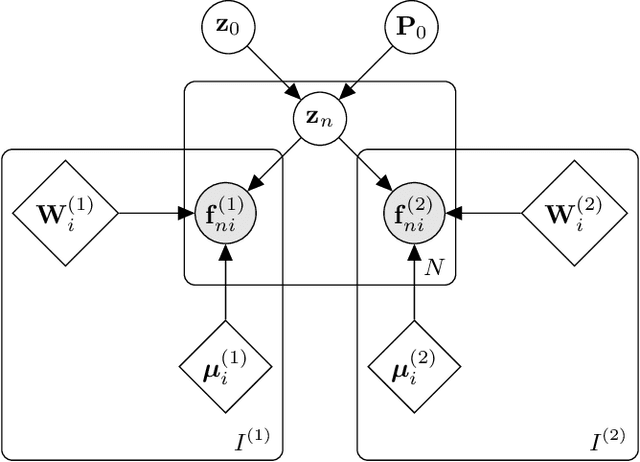 Figure 1 for Factorisation-based Image Labelling