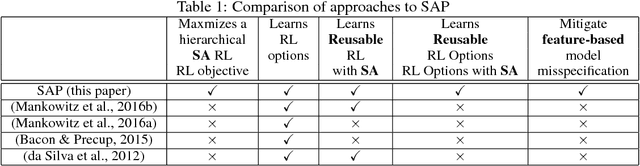 Figure 2 for Situationally Aware Options