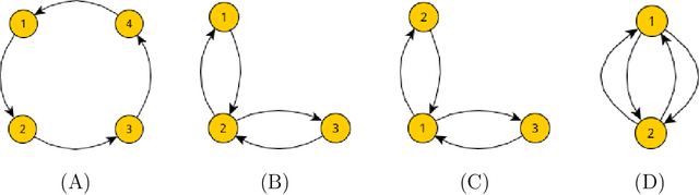 Figure 1 for On clustering network-valued data