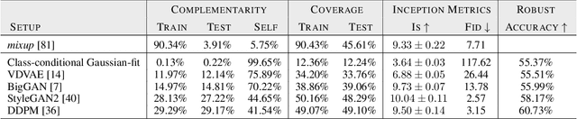 Figure 2 for Improving Robustness using Generated Data