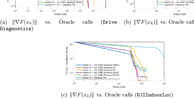 Figure 1 for Non-PSD Matrix Sketching with Applications to Regression and Optimization