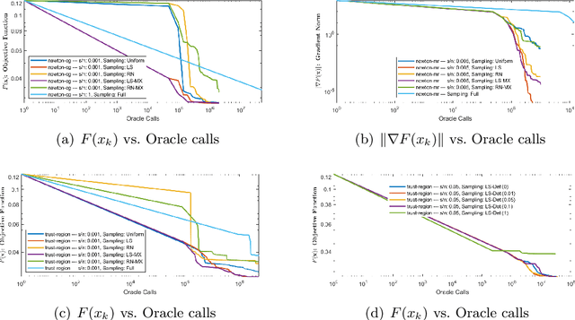 Figure 3 for Non-PSD Matrix Sketching with Applications to Regression and Optimization