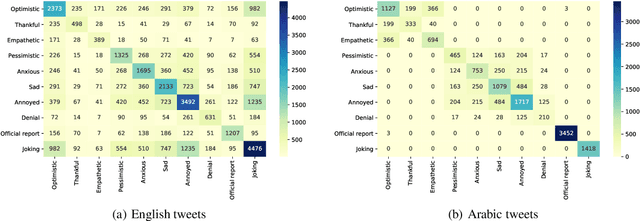 Figure 3 for SenWave: Monitoring the Global Sentiments under the COVID-19 Pandemic