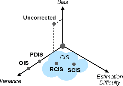 Figure 1 for Conditional Importance Sampling for Off-Policy Learning