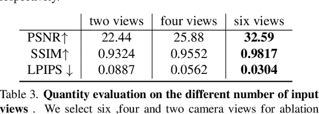 Figure 4 for HumanNeRF: Generalizable Neural Human Radiance Field from Sparse Inputs