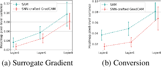 Figure 4 for Visual Explanations from Spiking Neural Networks using Interspike Intervals