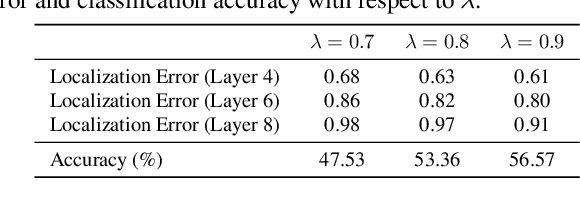 Figure 2 for Visual Explanations from Spiking Neural Networks using Interspike Intervals