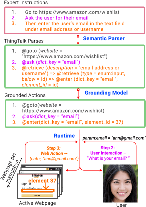 Figure 1 for Grounding Open-Domain Instructions to Automate Web Support Tasks