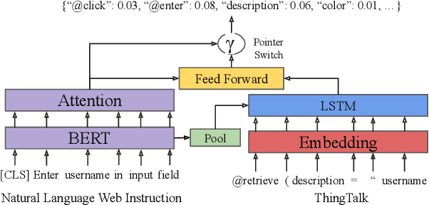 Figure 3 for Grounding Open-Domain Instructions to Automate Web Support Tasks