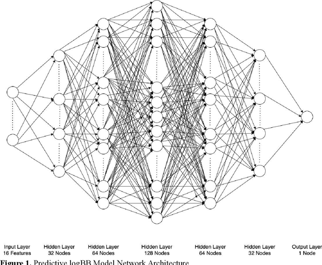 Figure 1 for In Silico Prediction of Blood-Brain Barrier Permeability of Chemical Compounds through Molecular Feature Modeling
