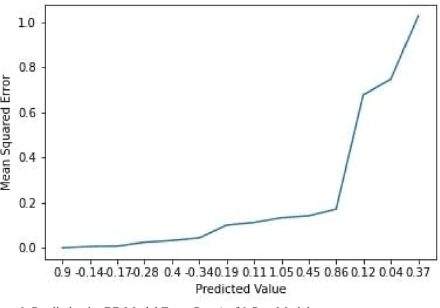 Figure 3 for In Silico Prediction of Blood-Brain Barrier Permeability of Chemical Compounds through Molecular Feature Modeling