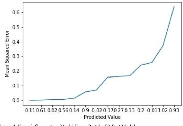 Figure 4 for In Silico Prediction of Blood-Brain Barrier Permeability of Chemical Compounds through Molecular Feature Modeling