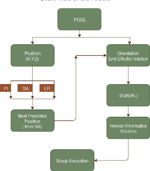 Figure 1 for Robotic Grasp Manipulation Using Evolutionary Computing and Deep Reinforcement Learning