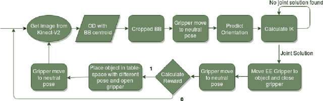 Figure 3 for Robotic Grasp Manipulation Using Evolutionary Computing and Deep Reinforcement Learning