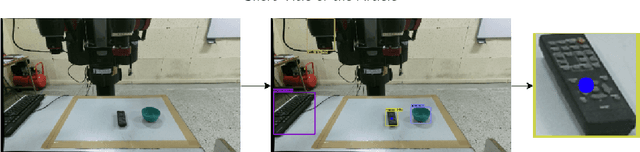 Figure 4 for Robotic Grasp Manipulation Using Evolutionary Computing and Deep Reinforcement Learning