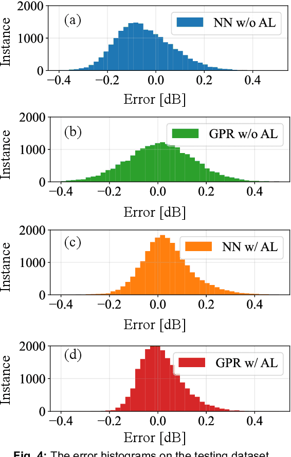 Figure 4 for Physics-informed EDFA Gain Model Based on Active Learning