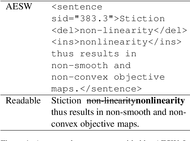 Figure 1 for Understanding How BERT Learns to Identify Edits