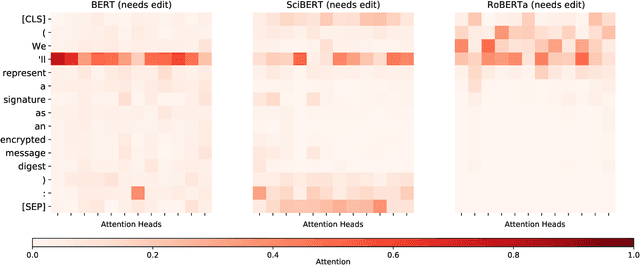 Figure 4 for Understanding How BERT Learns to Identify Edits
