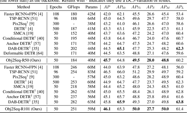 Figure 2 for Obj2Seq: Formatting Objects as Sequences with Class Prompt for Visual Tasks