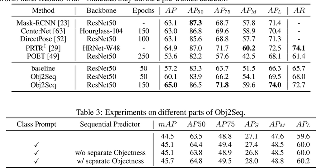 Figure 4 for Obj2Seq: Formatting Objects as Sequences with Class Prompt for Visual Tasks