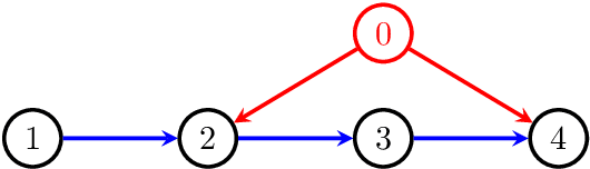 Figure 1 for Margins of discrete Bayesian networks