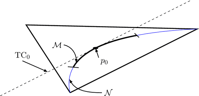 Figure 2 for Margins of discrete Bayesian networks