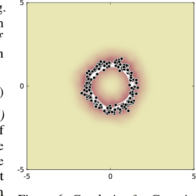 Figure 4 for Only Bayes should learn a manifold (on the estimation of differential geometric structure from data)