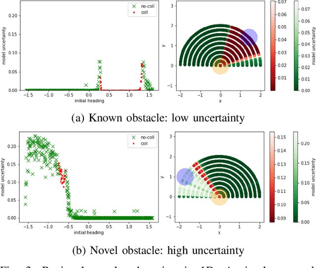 Figure 3 for Safe Reinforcement Learning with Model Uncertainty Estimates