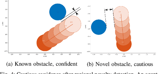 Figure 4 for Safe Reinforcement Learning with Model Uncertainty Estimates