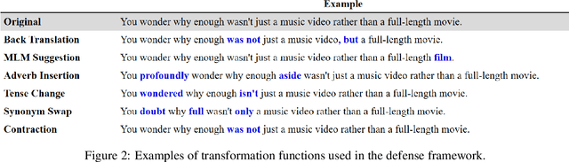 Figure 3 for Distinguishing Non-natural from Natural Adversarial Samples for More Robust Pre-trained Language Model