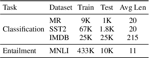 Figure 2 for Distinguishing Non-natural from Natural Adversarial Samples for More Robust Pre-trained Language Model