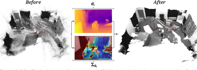 Figure 1 for Probabilistic Volumetric Fusion for Dense Monocular SLAM