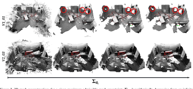 Figure 3 for Probabilistic Volumetric Fusion for Dense Monocular SLAM