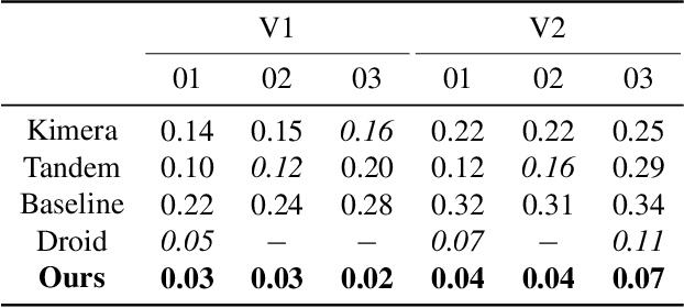 Figure 2 for Probabilistic Volumetric Fusion for Dense Monocular SLAM