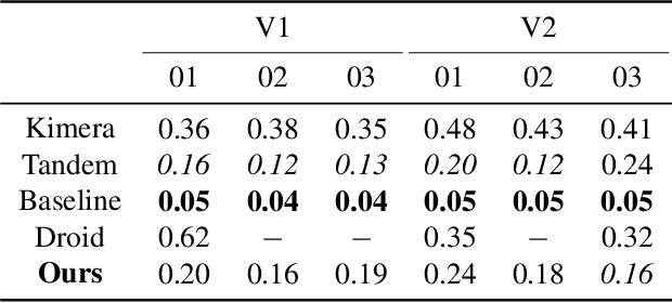Figure 4 for Probabilistic Volumetric Fusion for Dense Monocular SLAM