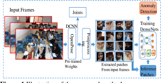 Figure 1 for Anomalous entities detection using a cascade of deep learning models