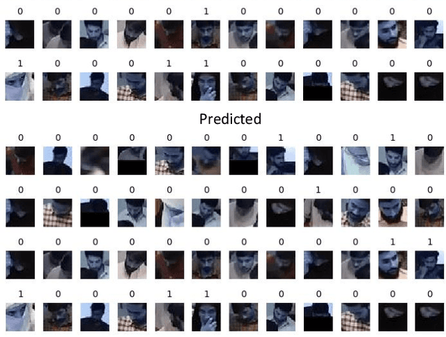 Figure 4 for Anomalous entities detection using a cascade of deep learning models