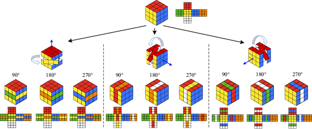 Figure 1 for Revisiting Rubik's Cube: Self-supervised Learning with Volume-wise Transformation for 3D Medical Image Segmentation