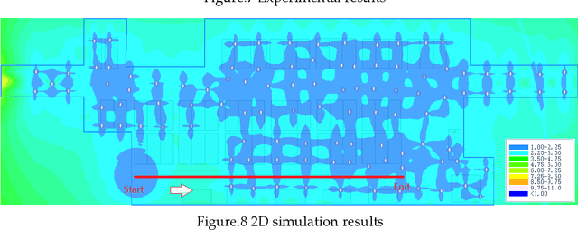 Figure 3 for Error Model of Radio Fingerprint and PDR Fusion Indoor Localization