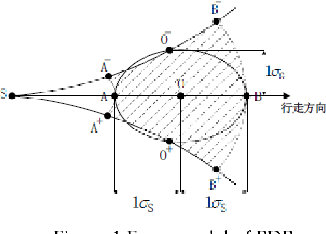 Figure 1 for Error Model of Radio Fingerprint and PDR Fusion Indoor Localization