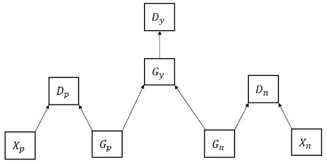 Figure 1 for Claim Verification using a Multi-GAN based Model