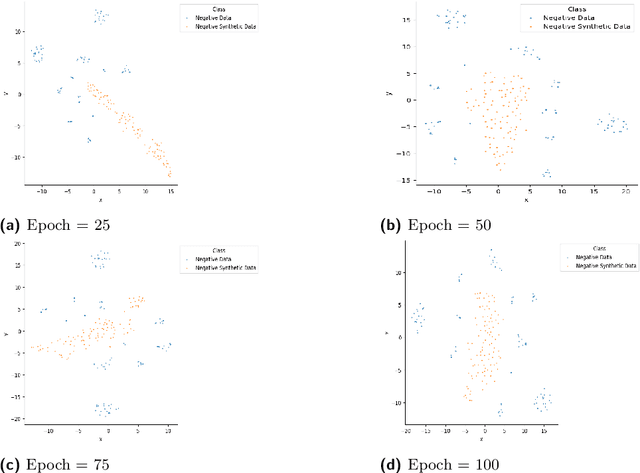 Figure 4 for Claim Verification using a Multi-GAN based Model