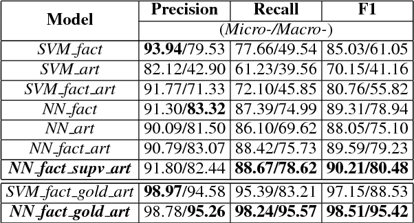 Figure 2 for Learning to Predict Charges for Criminal Cases with Legal Basis